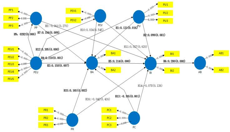 https://cdn.ncbi.nlm.nih.gov/pmc/blobs/7f64/9503645/067bd8043e62/sensors-22-07057-g003.jpg