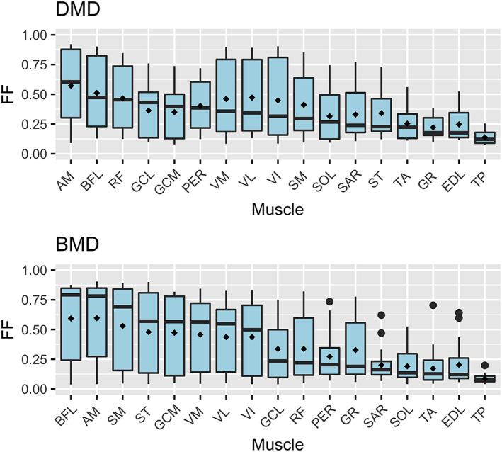 https://cdn.ncbi.nlm.nih.gov/pmc/blobs/7f65/9290788/a7a602d9dd9b/MUS-64-576-g002.jpg