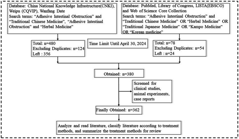 https://cdn.ncbi.nlm.nih.gov/pmc/blobs/7f66/12081424/7fba4fea1460/fmed-12-1573655-g001.jpg