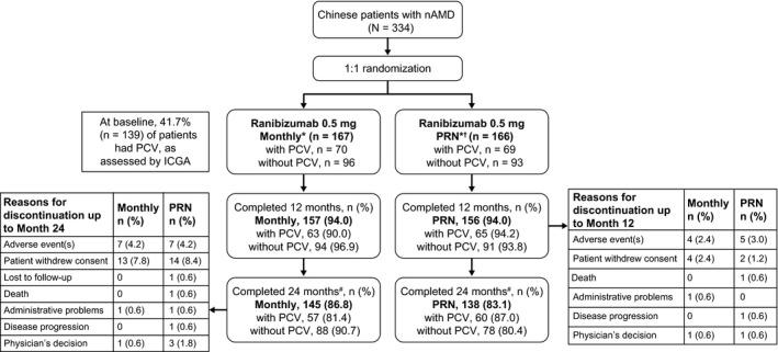 https://cdn.ncbi.nlm.nih.gov/pmc/blobs/7f66/8247421/53ef8bbc79d8/AOS-99-e336-g001.jpg