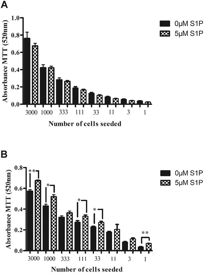 https://cdn.ncbi.nlm.nih.gov/pmc/blobs/7f67/4861980/28411e7941b7/srep25650-f2.jpg