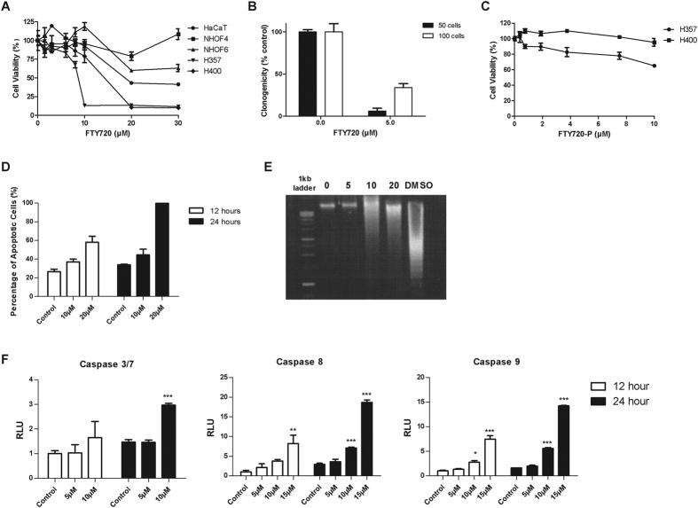 https://cdn.ncbi.nlm.nih.gov/pmc/blobs/7f67/4861980/dd3723d40970/srep25650-f5.jpg