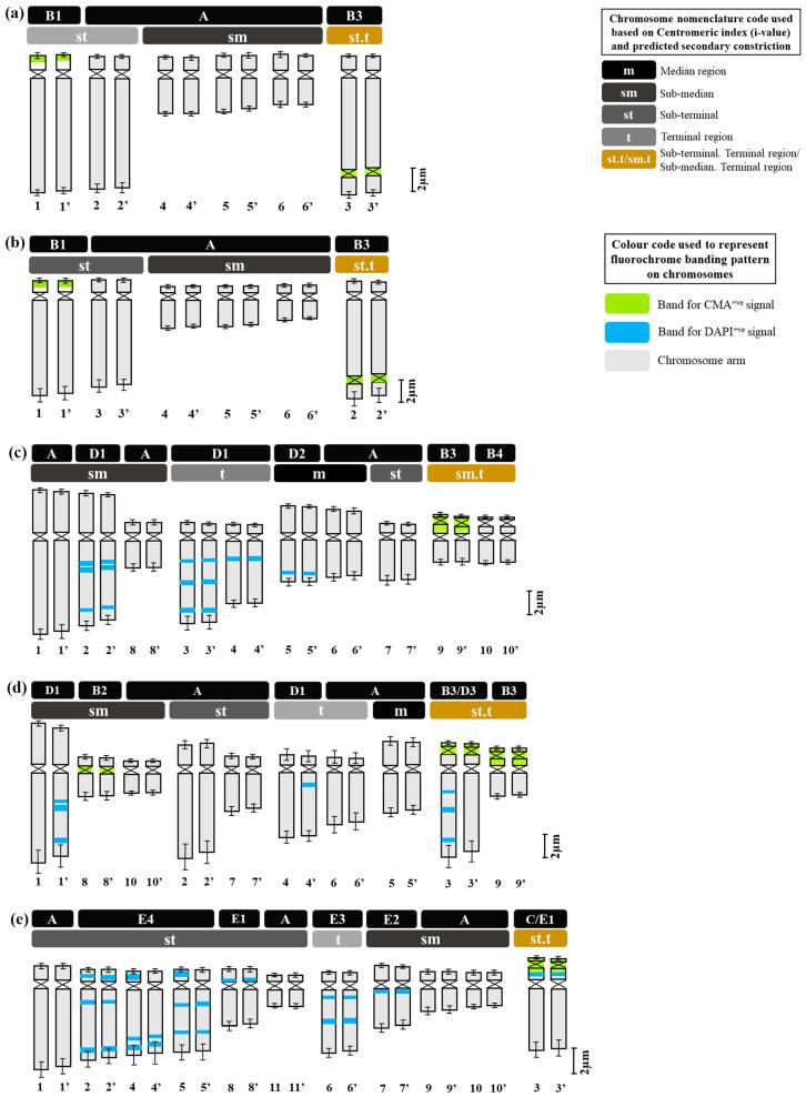 https://cdn.ncbi.nlm.nih.gov/pmc/blobs/7f68/10346625/6922d3bbe5ee/plants-12-02534-g006.jpg