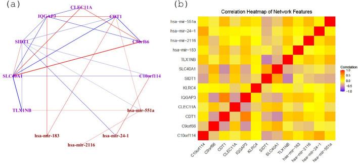 https://cdn.ncbi.nlm.nih.gov/pmc/blobs/7f68/11344457/2c76e61c2a8e/12859_2024_5900_Fig11_HTML.jpg