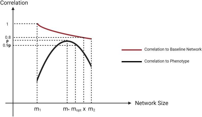 https://cdn.ncbi.nlm.nih.gov/pmc/blobs/7f68/11344457/96628b7f7448/12859_2024_5900_Fig5_HTML.jpg