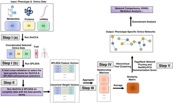https://cdn.ncbi.nlm.nih.gov/pmc/blobs/7f68/11344457/e342e243409d/12859_2024_5900_Fig3_HTML.jpg