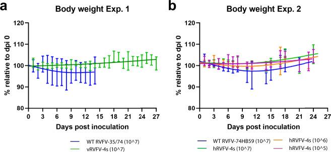 https://cdn.ncbi.nlm.nih.gov/pmc/blobs/7f68/9117246/0847bb1ad1c7/41541_2022_476_Fig2_HTML.jpg
