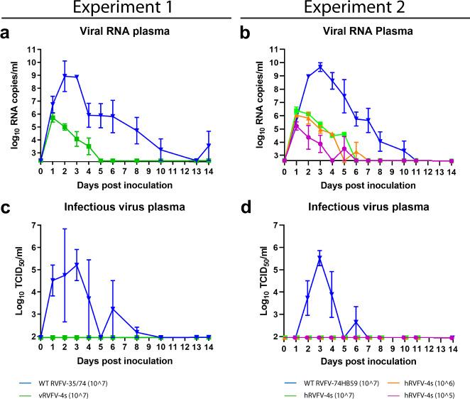 https://cdn.ncbi.nlm.nih.gov/pmc/blobs/7f68/9117246/7cbf7e587505/41541_2022_476_Fig5_HTML.jpg