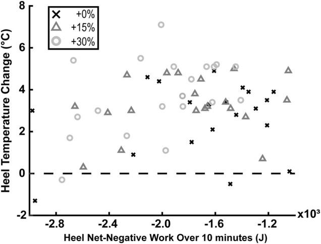 https://cdn.ncbi.nlm.nih.gov/pmc/blobs/7f69/9271620/27935c28e7d2/fbioe-10-908725-g004.jpg