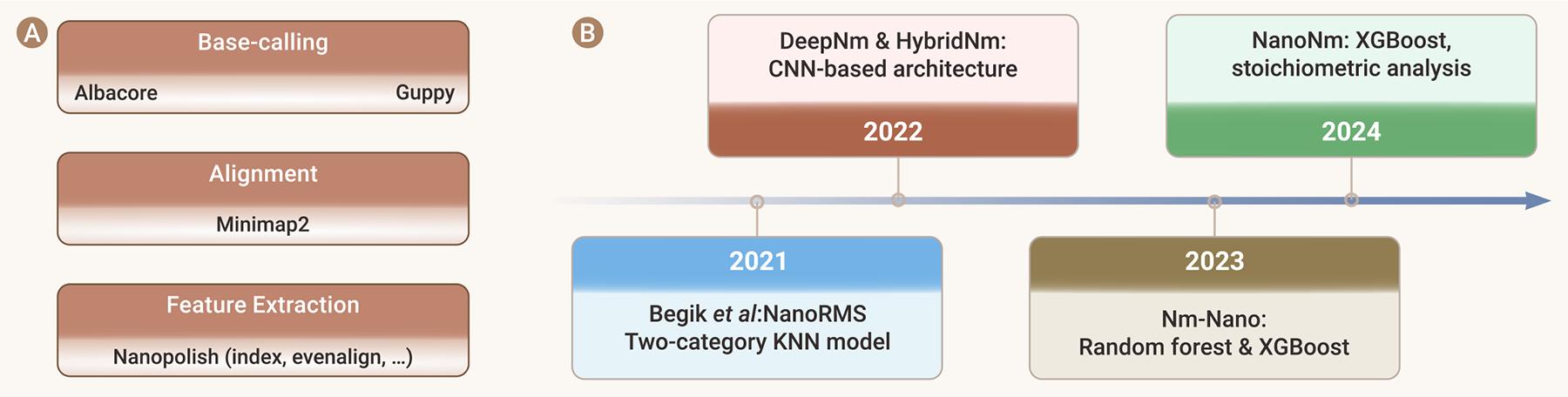 https://cdn.ncbi.nlm.nih.gov/pmc/blobs/7f6a/11981644/2fb7bcd53246/nihms-2071027-f0006.jpg
