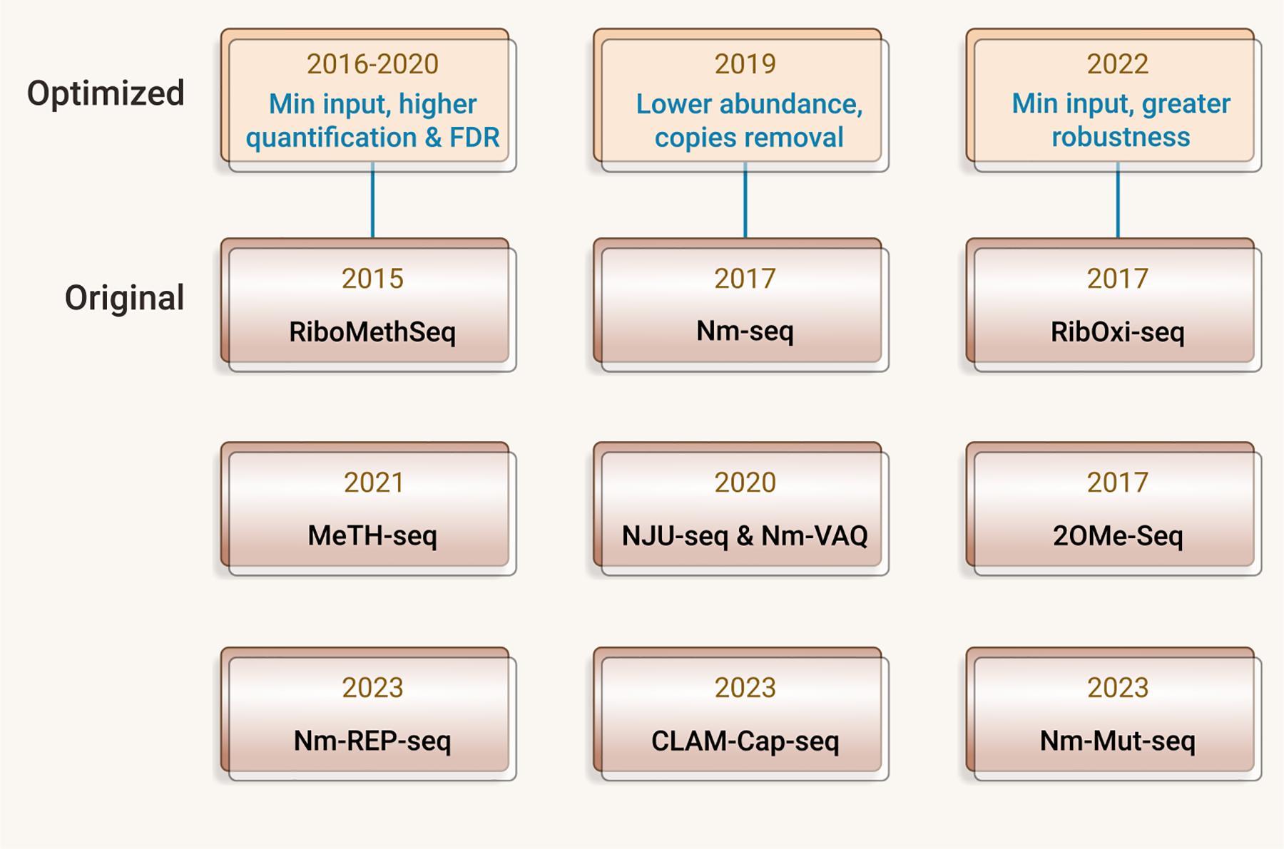 https://cdn.ncbi.nlm.nih.gov/pmc/blobs/7f6a/11981644/d08915d168c6/nihms-2071027-f0004.jpg