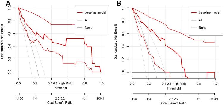 https://cdn.ncbi.nlm.nih.gov/pmc/blobs/7f6b/12077412/170baf79cddc/CMAR-17-933-g0004.jpg