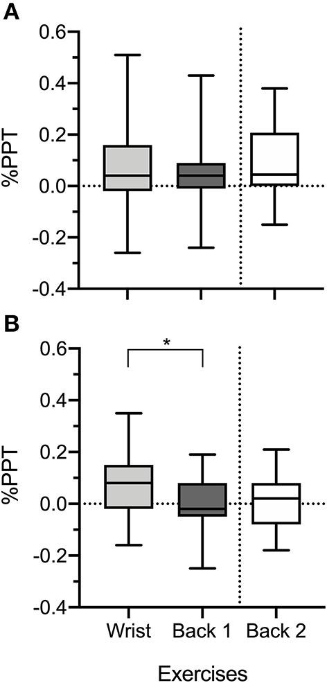 https://cdn.ncbi.nlm.nih.gov/pmc/blobs/7f6b/8915648/4fb183d0aaed/fpain-02-701830-g0002.jpg