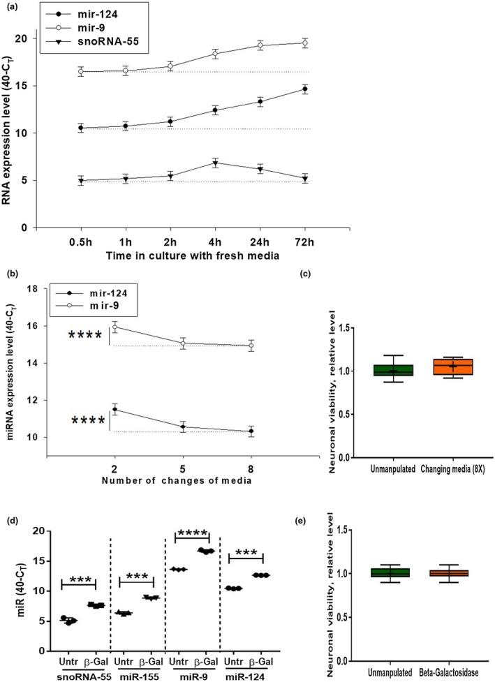 https://cdn.ncbi.nlm.nih.gov/pmc/blobs/7f6c/6587827/82cb404ba57d/JNR-97-162-g006.jpg