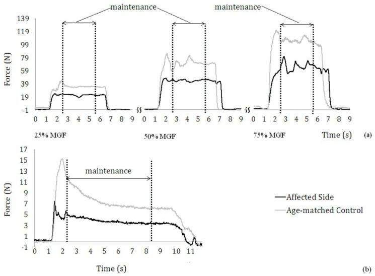 https://cdn.ncbi.nlm.nih.gov/pmc/blobs/7f6c/7512896/2dd7fac4d54e/entropy-20-00377-g002.jpg