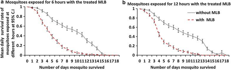 https://cdn.ncbi.nlm.nih.gov/pmc/blobs/7f6d/4673850/22f21a40eba2/12936_2015_1013_Fig5_HTML.jpg