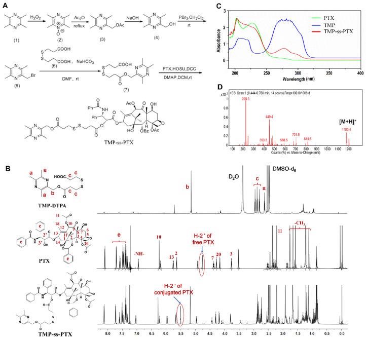https://cdn.ncbi.nlm.nih.gov/pmc/blobs/7f70/7977472/815c8e822569/thnov11p4171g001.jpg