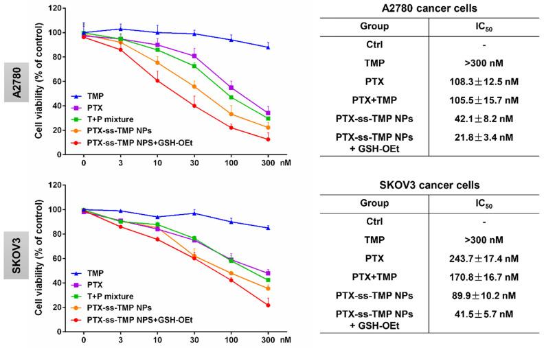 https://cdn.ncbi.nlm.nih.gov/pmc/blobs/7f70/7977472/a1db95634f87/thnov11p4171g003.jpg