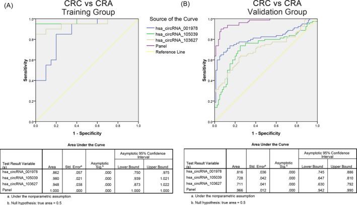 https://cdn.ncbi.nlm.nih.gov/pmc/blobs/7f70/9102498/bb127b7488ff/JCLA-36-e24431-g001.jpg
