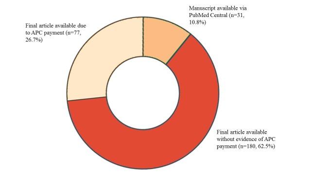 https://cdn.ncbi.nlm.nih.gov/pmc/blobs/7f71/5348618/41b9ec4952a9/jmir_v19i2e52_fig2.jpg
