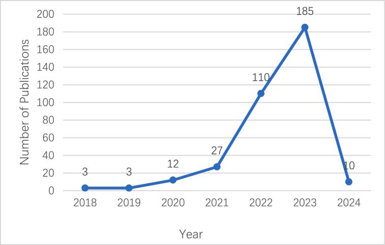 https://cdn.ncbi.nlm.nih.gov/pmc/blobs/7f73/11367278/83af77e0bd91/gr3.jpg