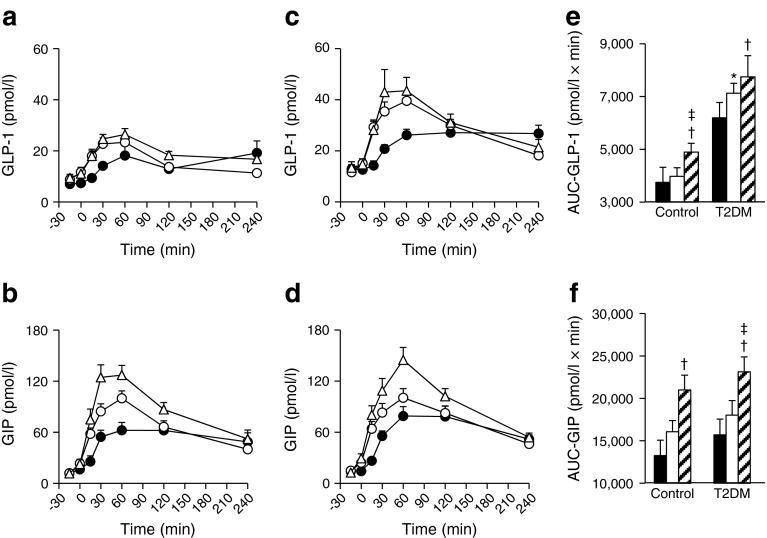 https://cdn.ncbi.nlm.nih.gov/pmc/blobs/7f78/4742500/1d97bc91661a/125_2015_3841_Fig2_HTML.jpg