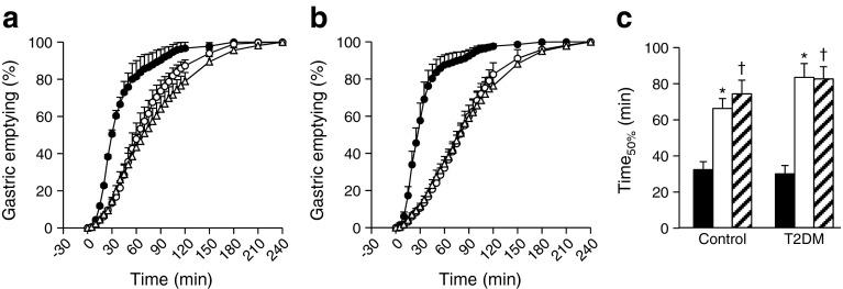 https://cdn.ncbi.nlm.nih.gov/pmc/blobs/7f78/4742500/a4fec7de1b5d/125_2015_3841_Fig3_HTML.jpg