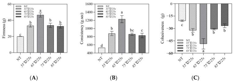 https://cdn.ncbi.nlm.nih.gov/pmc/blobs/7f79/10453288/64751d00d98d/foods-12-03042-g006.jpg
