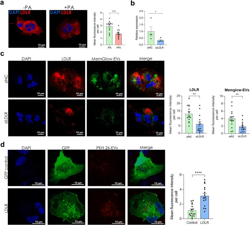 https://cdn.ncbi.nlm.nih.gov/pmc/blobs/7f79/12139455/cdbf3a5167d7/gr4.jpg