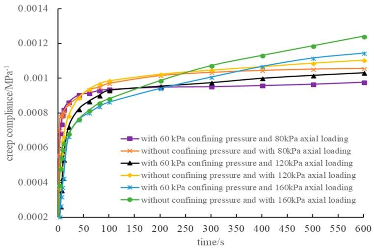 https://cdn.ncbi.nlm.nih.gov/pmc/blobs/7f7a/6651784/401a665efa5b/materials-12-02041-g013.jpg