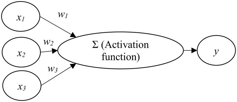 https://cdn.ncbi.nlm.nih.gov/pmc/blobs/7f7e/7487151/1a7dcc28396b/peerj-08-9920-g001.jpg