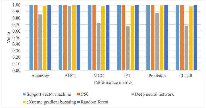 https://cdn.ncbi.nlm.nih.gov/pmc/blobs/7f7e/7487151/1a8448810c34/peerj-08-9920-g004.jpg