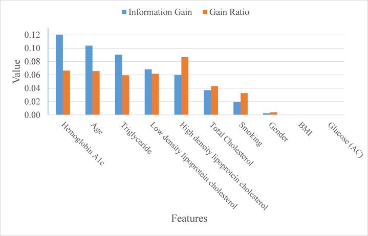 https://cdn.ncbi.nlm.nih.gov/pmc/blobs/7f7e/7487151/46855e9782d4/peerj-08-9920-g007.jpg