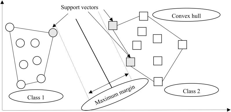 https://cdn.ncbi.nlm.nih.gov/pmc/blobs/7f7e/7487151/55b8fd0a2a1d/peerj-08-9920-g003.jpg