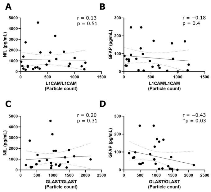 https://cdn.ncbi.nlm.nih.gov/pmc/blobs/7f7f/11504864/887bdfca337a/biomedicines-12-02245-g004.jpg