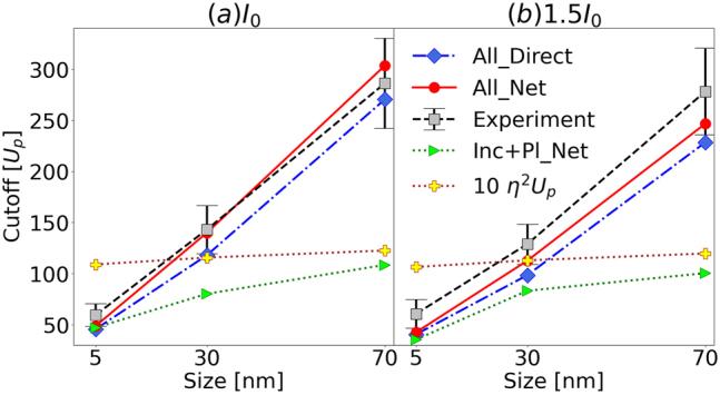 https://cdn.ncbi.nlm.nih.gov/pmc/blobs/7f80/11501197/85497f7c1dd7/j_nanoph-2023-0120_fig_005.jpg