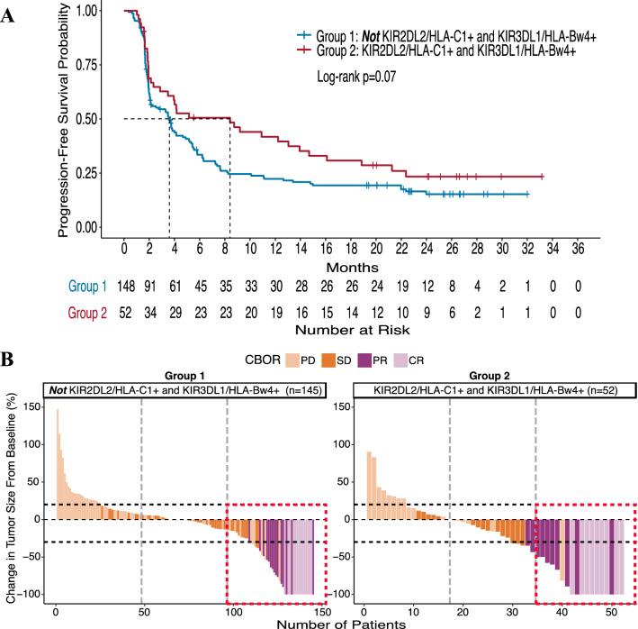 https://cdn.ncbi.nlm.nih.gov/pmc/blobs/7f82/10992339/e9b996dd55a9/262_2023_3383_Fig4_HTML.jpg