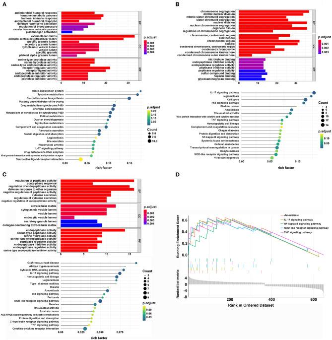 https://cdn.ncbi.nlm.nih.gov/pmc/blobs/7f88/7966528/2ec7fd0cbd78/fimmu-12-637933-g0003.jpg