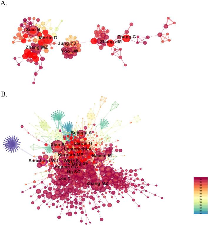 https://cdn.ncbi.nlm.nih.gov/pmc/blobs/7f8c/11750799/e6457894bf0b/fphar-15-1523052-g005.jpg