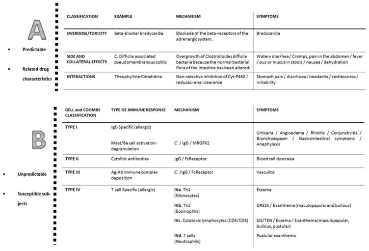 https://cdn.ncbi.nlm.nih.gov/pmc/blobs/7f8f/9404790/ca3ff4c4e0fb/antibiotics-11-01055-g001.jpg