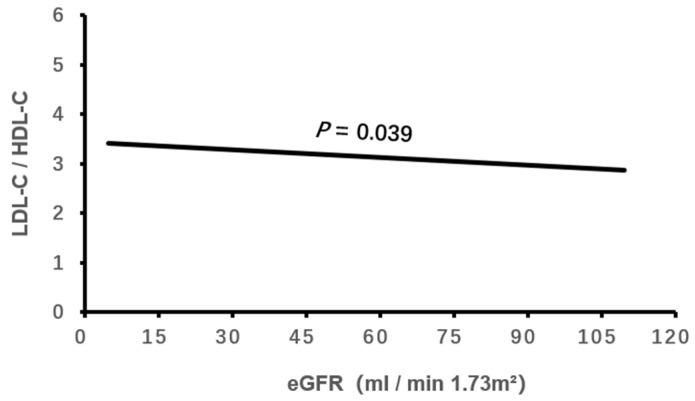 https://cdn.ncbi.nlm.nih.gov/pmc/blobs/7f90/11122430/e220235d58a8/jcdd-11-00140-g003.jpg