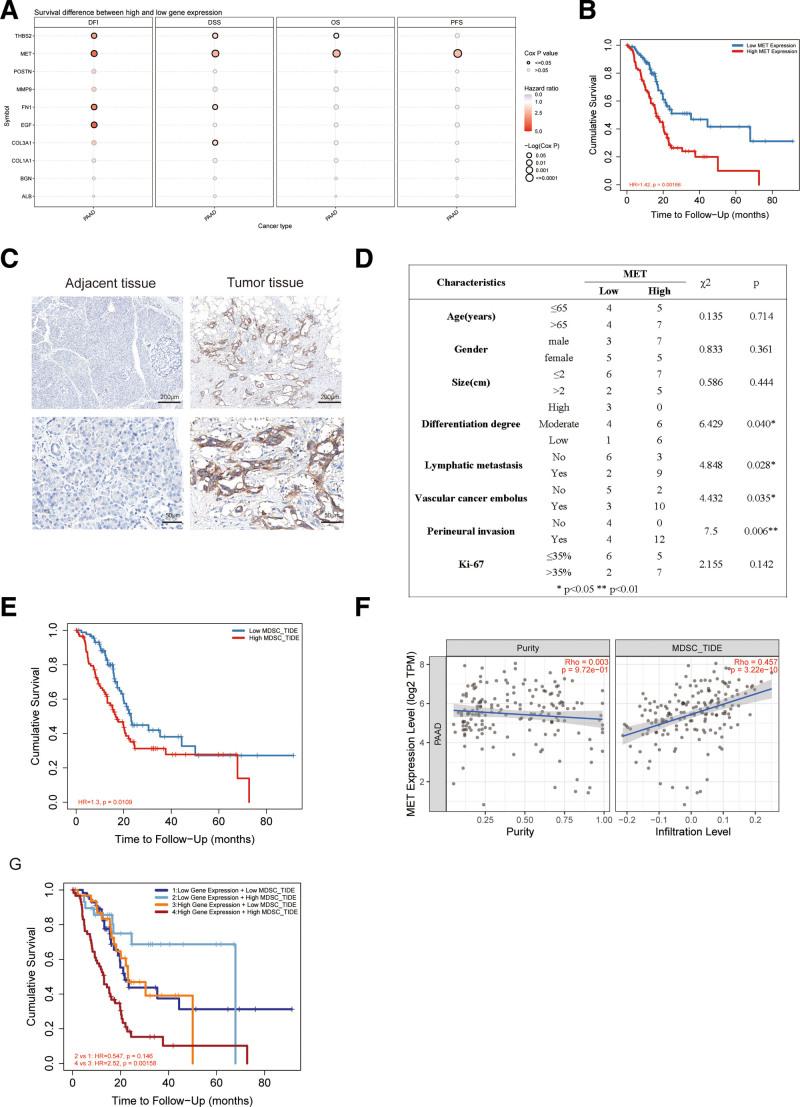 https://cdn.ncbi.nlm.nih.gov/pmc/blobs/7f92/10578750/3bf27b41e4af/medi-102-e34656-g006.jpg