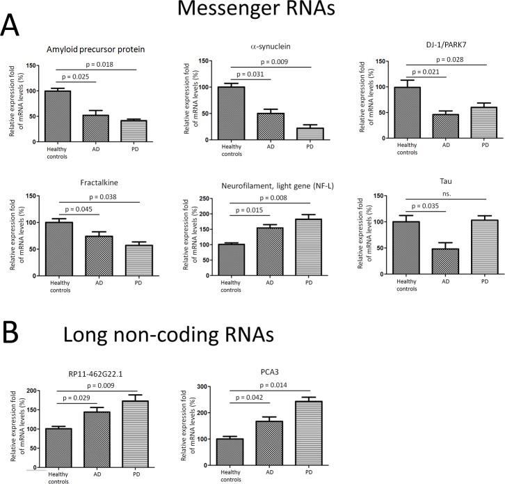 https://cdn.ncbi.nlm.nih.gov/pmc/blobs/7f92/4741914/a270f33a81ee/oncotarget-06-37043-g003.jpg