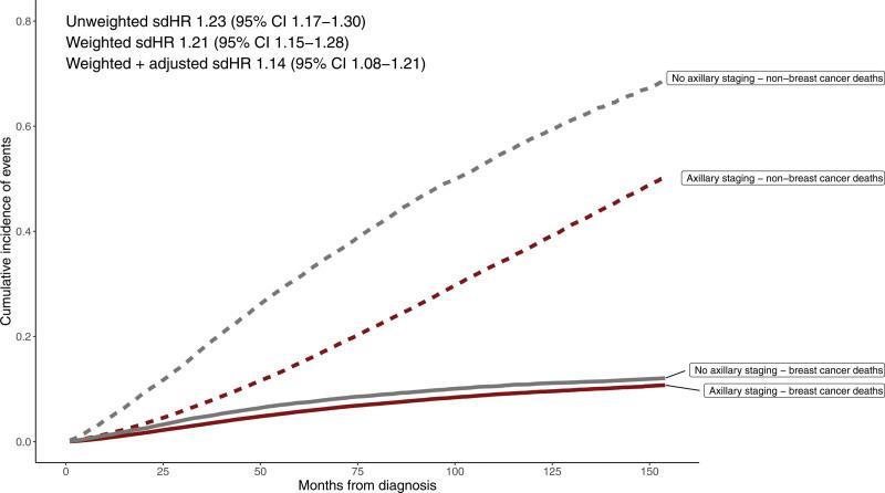 https://cdn.ncbi.nlm.nih.gov/pmc/blobs/7f96/10431311/7efae2064509/as9-3-e159-g005.jpg