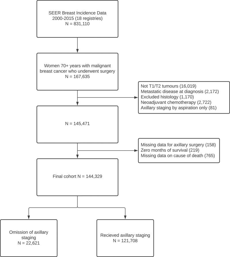 https://cdn.ncbi.nlm.nih.gov/pmc/blobs/7f96/10431311/fbcd7840d10e/as9-3-e159-g001.jpg