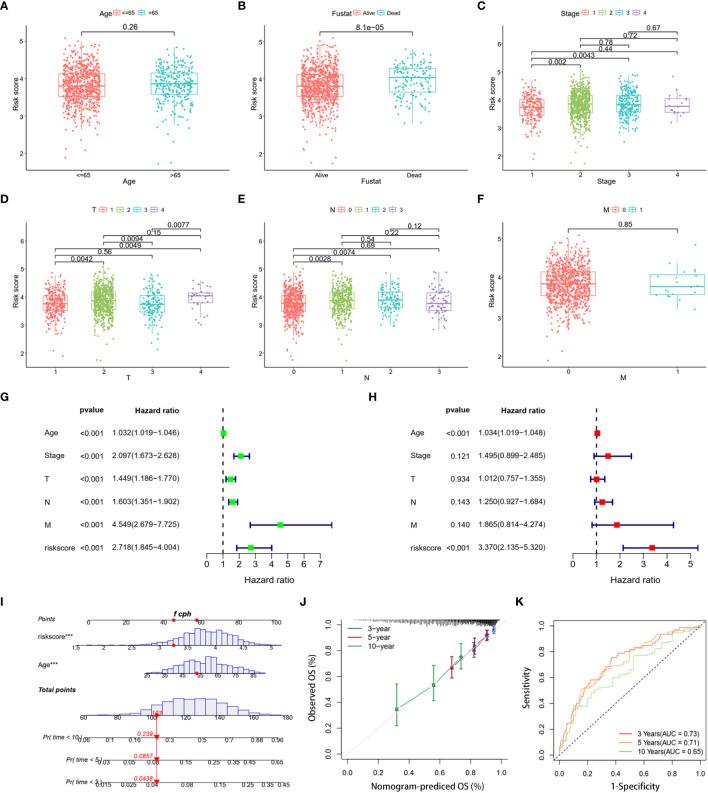 https://cdn.ncbi.nlm.nih.gov/pmc/blobs/7f98/10757638/f2ba51cee8a3/fonc-13-1325452-g005.jpg