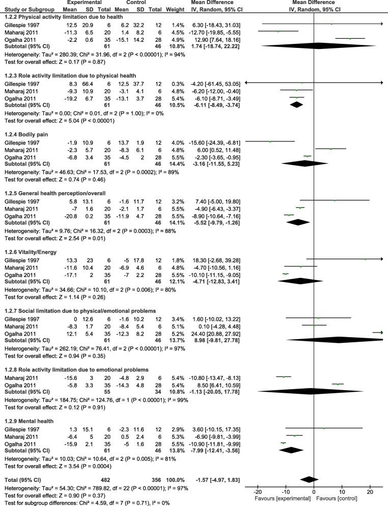 https://cdn.ncbi.nlm.nih.gov/pmc/blobs/7f98/6480814/dadfcd4d34c6/12879_2019_3916_Fig2_HTML.jpg