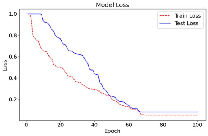 https://cdn.ncbi.nlm.nih.gov/pmc/blobs/7f9a/12190612/83d7f658d579/peerj-cs-11-2811-g006.jpg