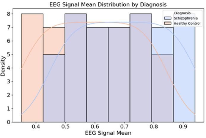 https://cdn.ncbi.nlm.nih.gov/pmc/blobs/7f9a/12190612/ed27596bcd74/peerj-cs-11-2811-g002.jpg