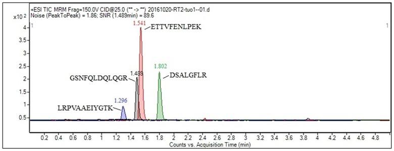 https://cdn.ncbi.nlm.nih.gov/pmc/blobs/7f9a/5604936/5dd44551ee5b/pone.0184152.g002.jpg